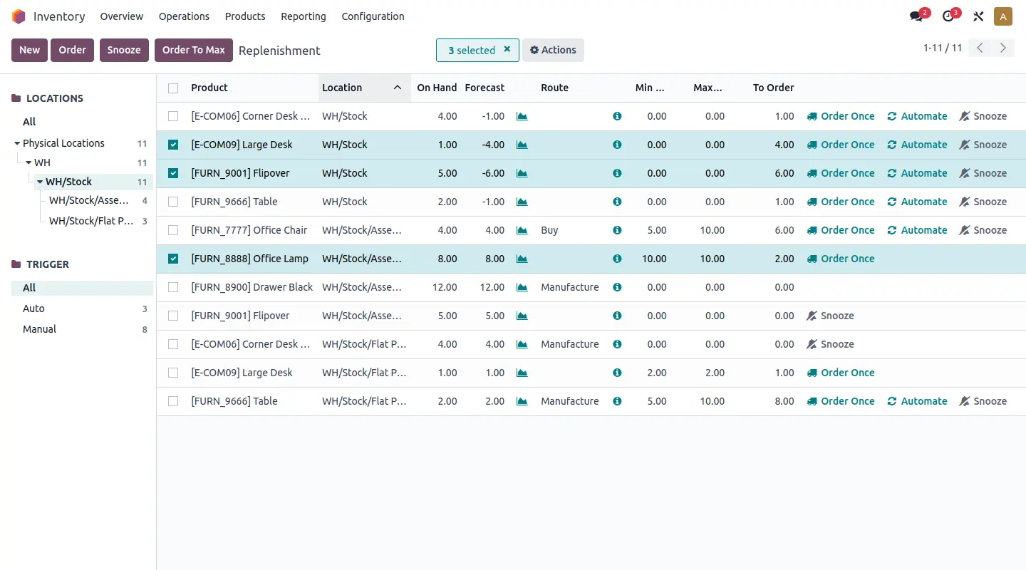 The inventory management and procurement automation dashboard helps optimize procurement and stock levels.
