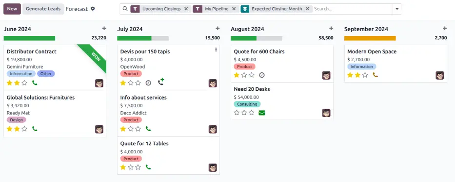 The sales forecasting dashboard connected to production planning helps align demand with manufacturing capacity.