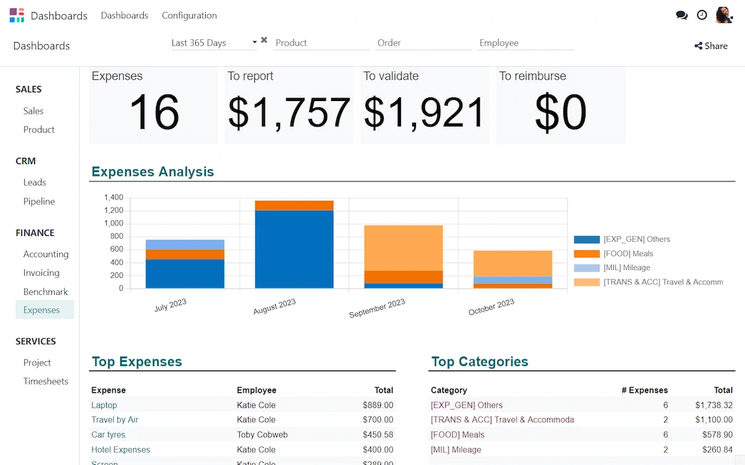 Odoo 20 data analytics and dashboards for business performance management